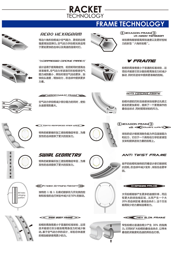 美津浓羽毛球拍科技介绍