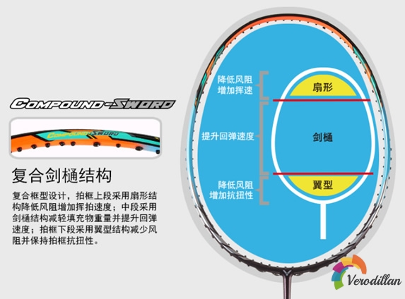 胜利ARS-70K羽毛球拍最新细节解析1