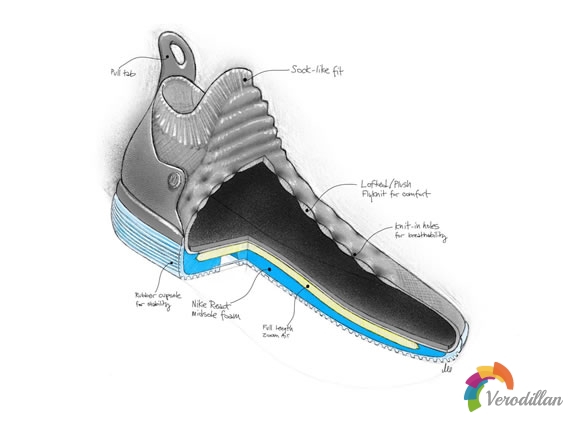 死神利刃-Nike KD 11球鞋细节剖析图2