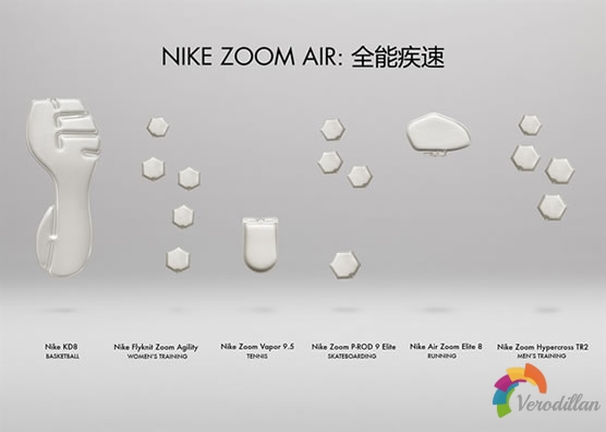 全能疾速:NIKE ZOOM AIR缓震科技解密