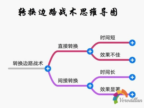 足球转换边路战术如何实施,有哪些实战技巧(完整版)图2