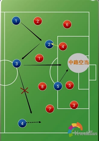 足球转换边路战术如何实施,有哪些实战技巧(完整版)图4