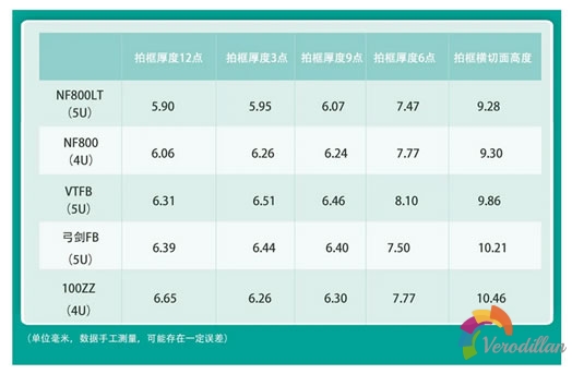 尤尼克斯疾光800LT/NF800/弓剑FB/VTFB/100ZZ细节对比图4