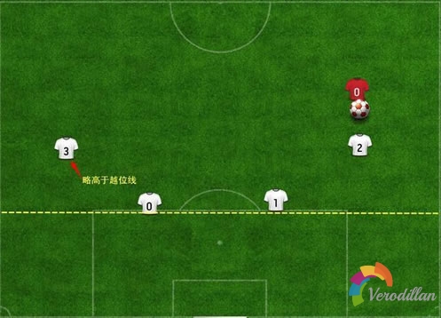 足球比赛中有什么方法限制对手边路传中战术图6