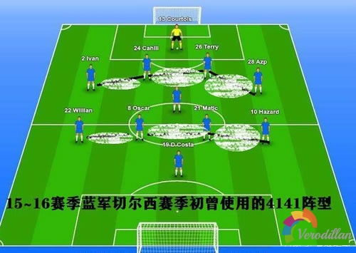 足球4-1-4-1阵型优缺点及各位置球员要求图4