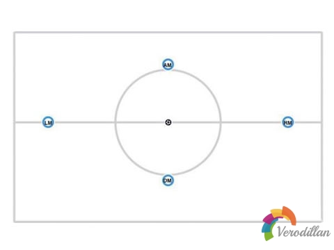 足球3-4-3阵型之中场结构及实战攻略图1