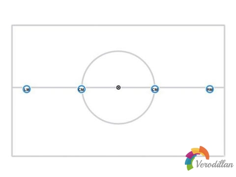 足球3-4-3阵型之中场结构及实战攻略图2