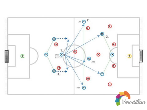 足球3-4-3阵型之中场结构及实战攻略图3