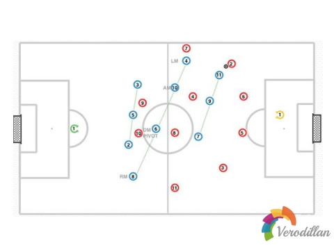 足球3-4-3阵型之中场结构及实战攻略图6