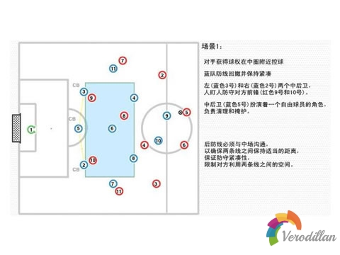 足球3-5-2陣型進攻和防守時后防該如何做[最新攻略]圖2