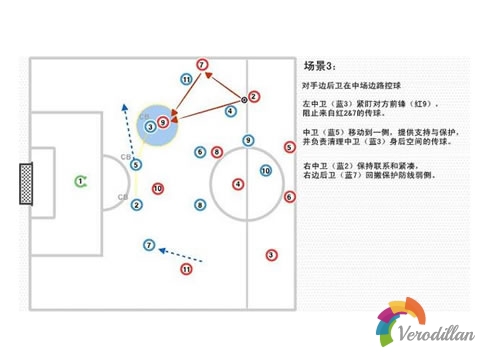 足球3-5-2陣型進攻和防守時后防該如何做[最新攻略]圖4