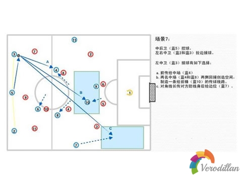 足球3-5-2陣型進攻和防守時后防該如何做[最新攻略]圖8