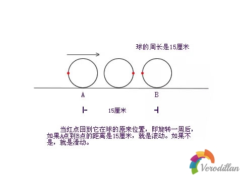 台球加塞技术完整版(高级篇)图3