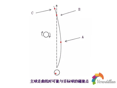 台球加塞技术完整版(高级篇)图9