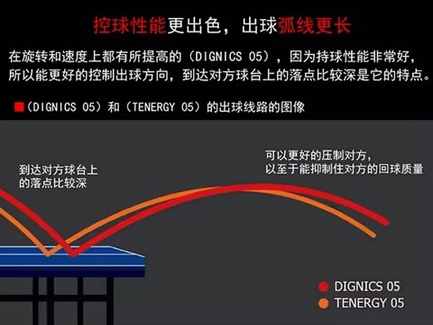 蝴蝶T系和D系能不能互相替代(经验总结)图2